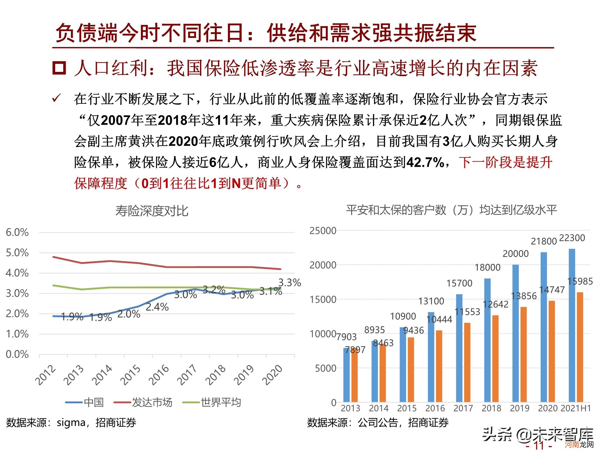 2022年淘宝店什么最赚钱 中国汽车保险市场