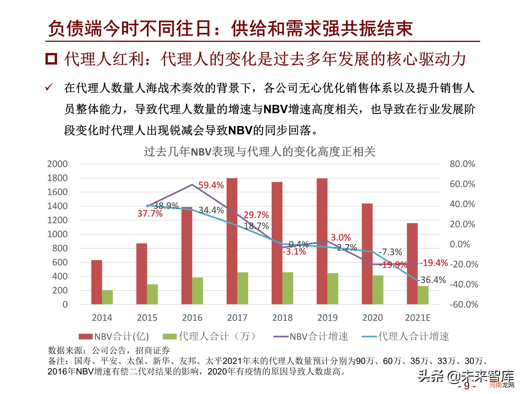 2022年淘宝店什么最赚钱 中国汽车保险市场