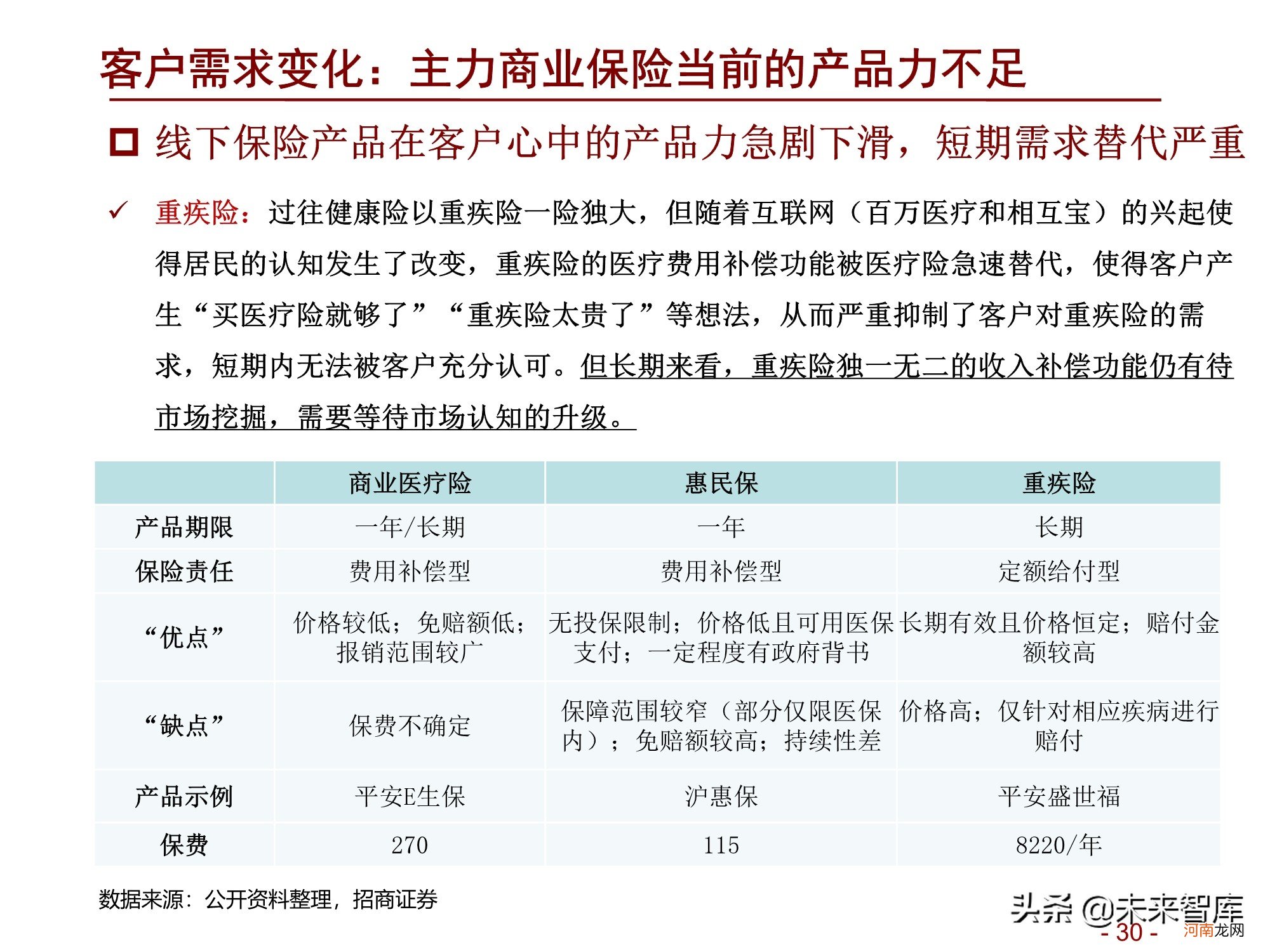 2022年淘宝店什么最赚钱 中国汽车保险市场