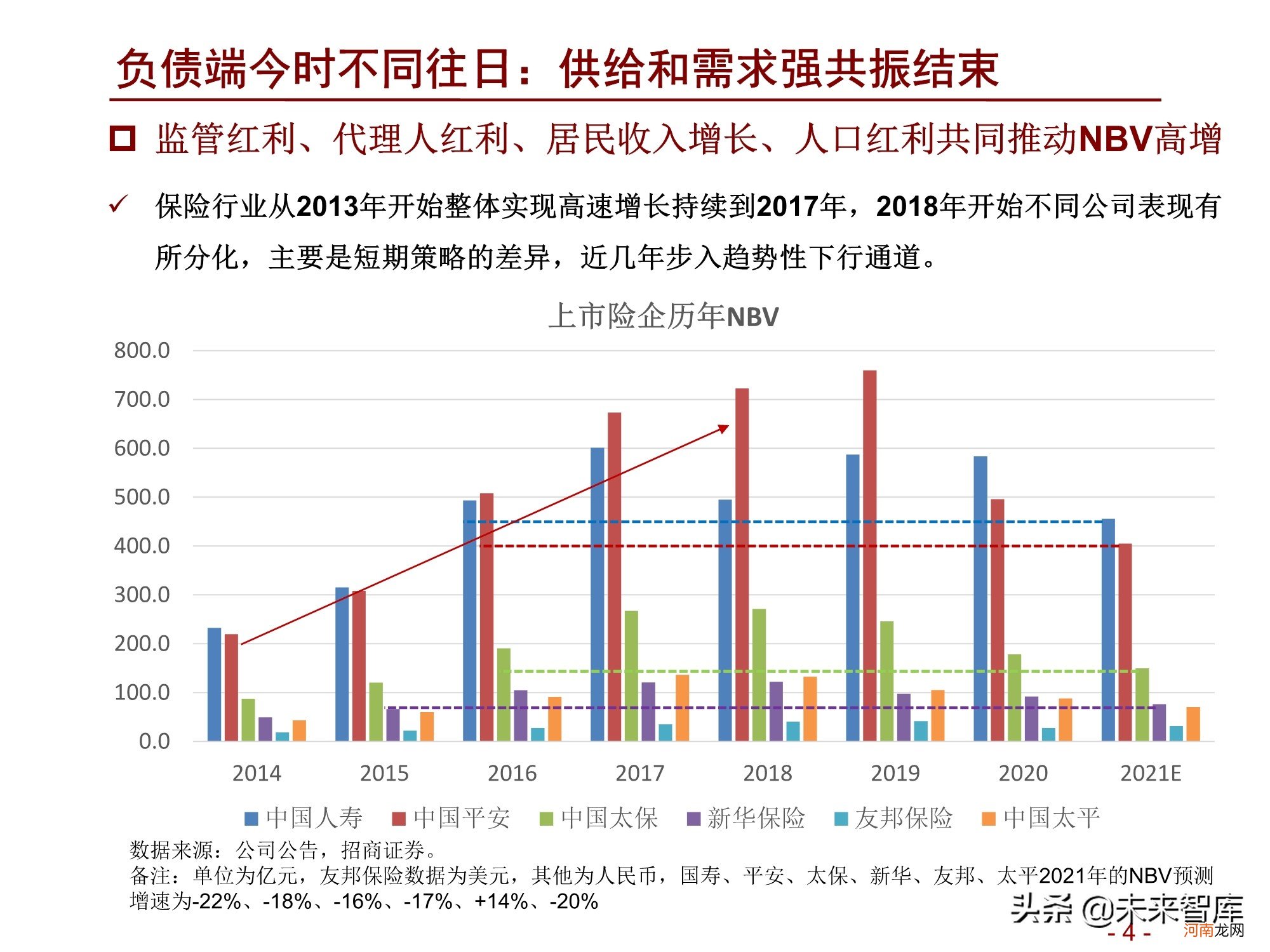 2022年淘宝店什么最赚钱 中国汽车保险市场