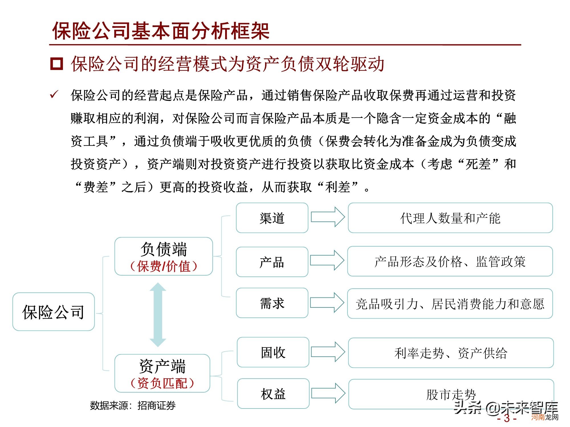 2022年淘宝店什么最赚钱 中国汽车保险市场