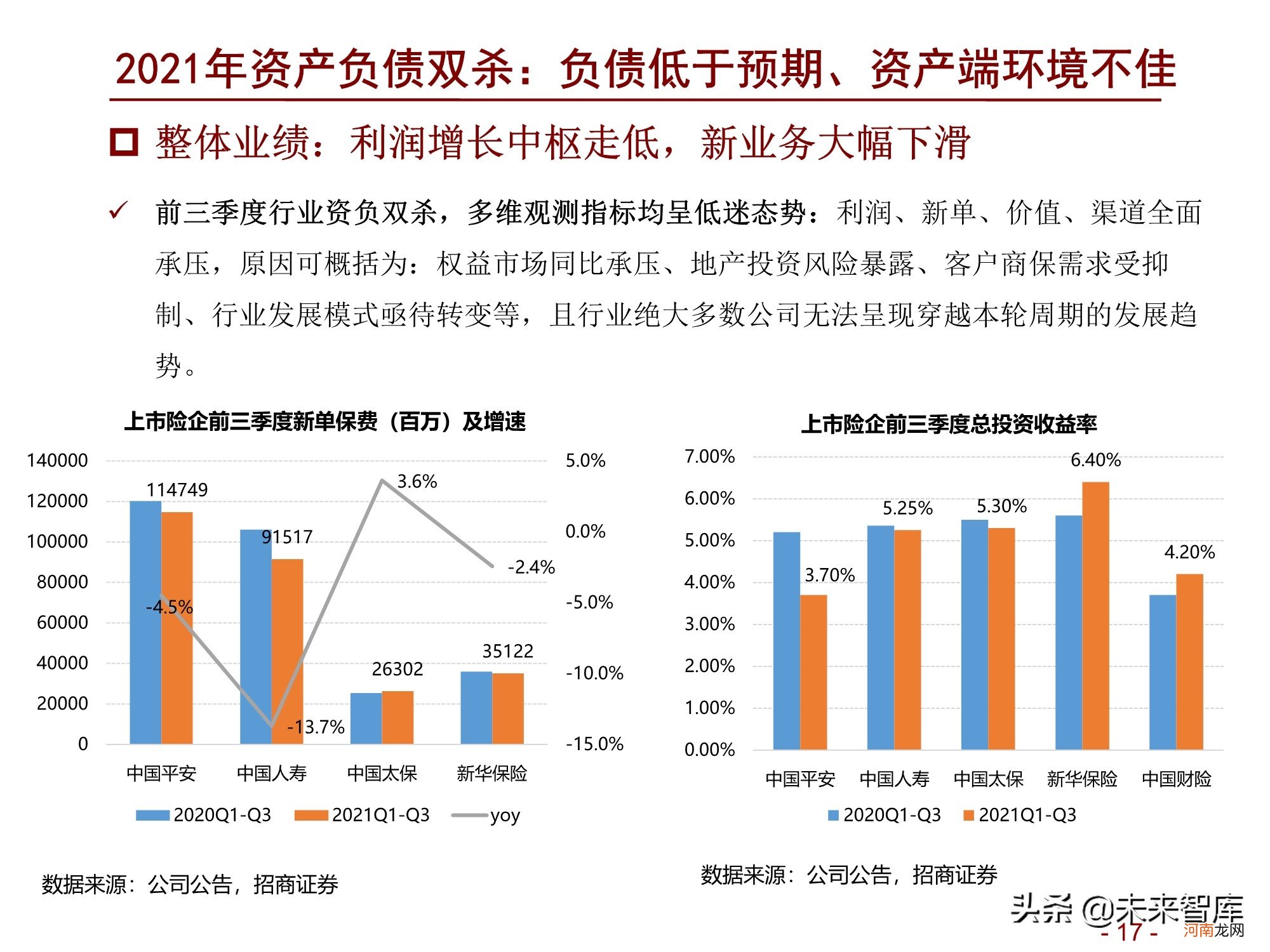 2022年淘宝店什么最赚钱 中国汽车保险市场