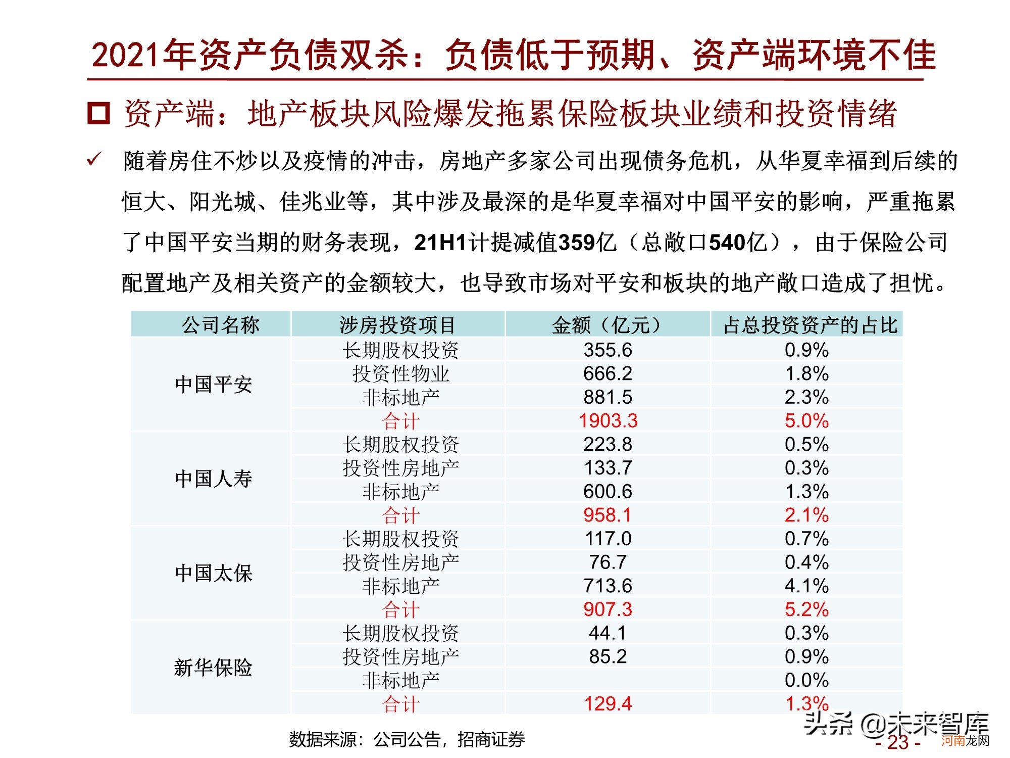 2022年淘宝店什么最赚钱 中国汽车保险市场