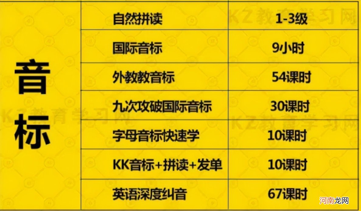 零基础自学英语 想在家自学英语