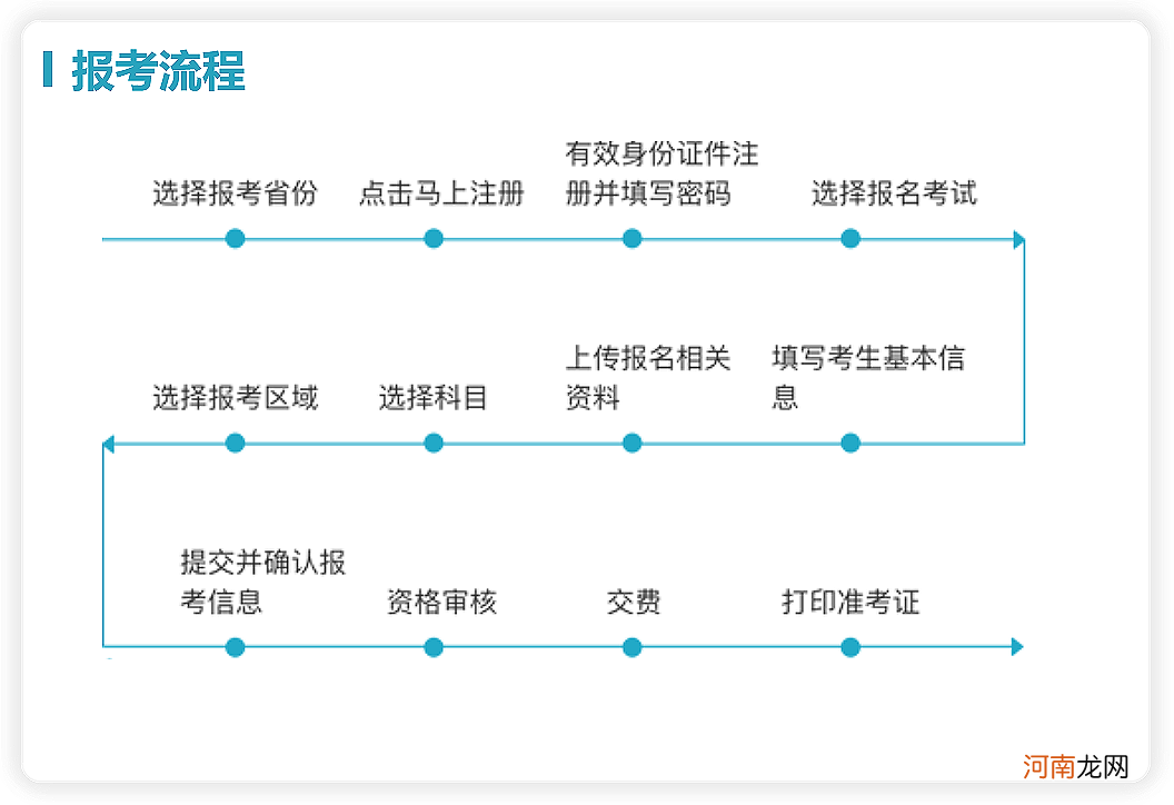 三姓家奴是谁说的 导游证考试资格是