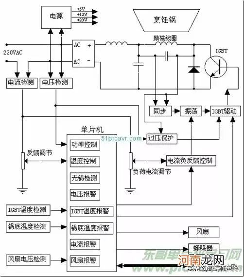 电磁炉是利用电磁波工作的吗 电磁灶工作原理