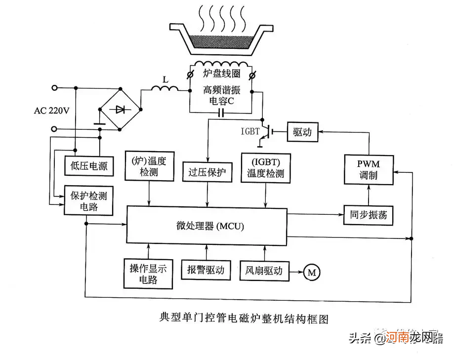 电磁炉是利用电磁波工作的吗 电磁灶工作原理