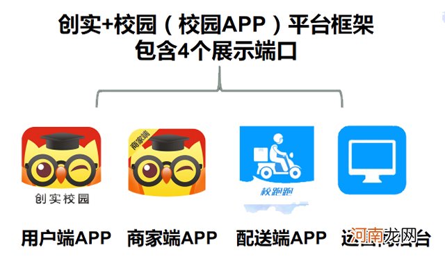 客户合作方案怎么写 校园app推广方案怎么写