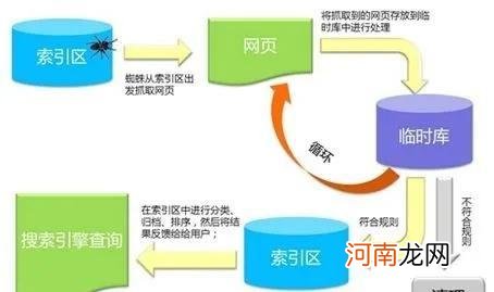 bt种子 bt种子搜索网站怎么赚钱