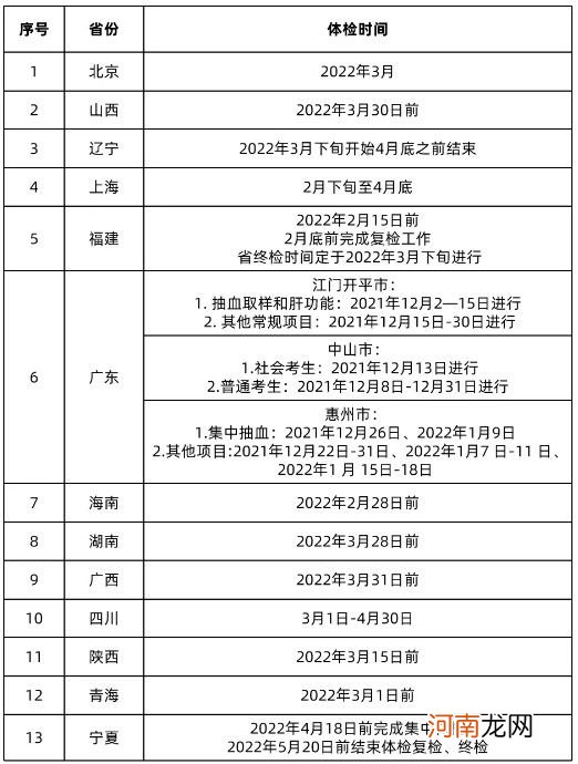 广西2022高考的体检费标准 高考体检标准