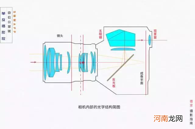 奥林巴斯epl6什么时候出的 单电和单反的区别