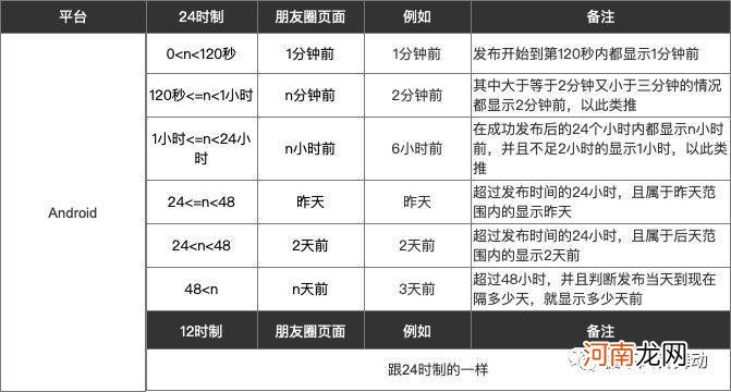 怎样修改微信日期和时间设置 微信聊天日期怎么修改