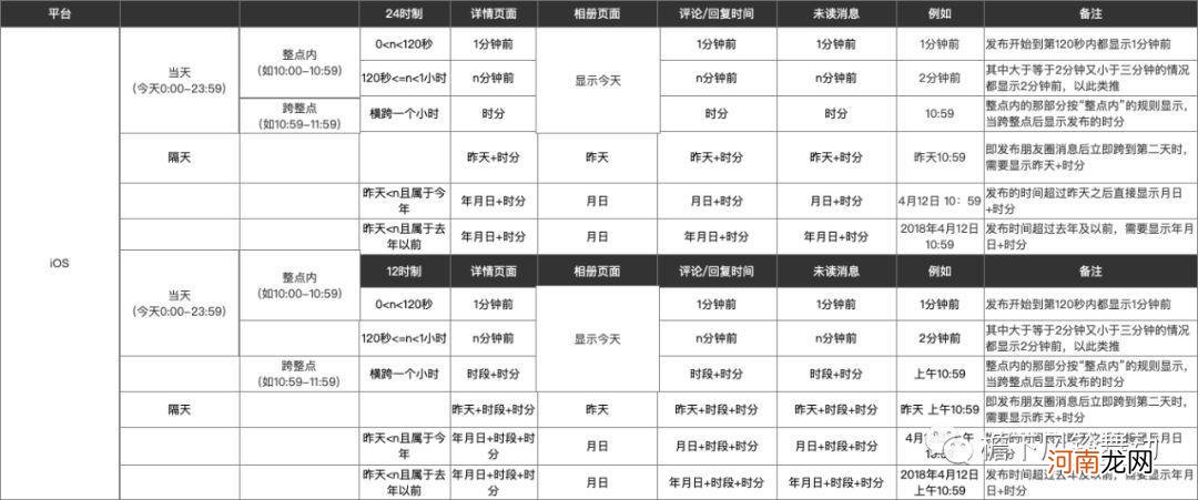 怎样修改微信日期和时间设置 微信聊天日期怎么修改