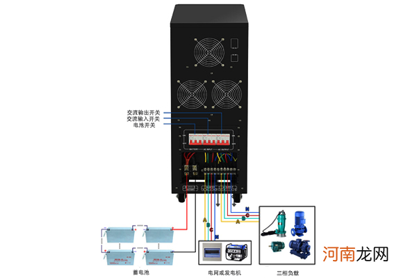 三相逆变器原理图 逆变器原理图