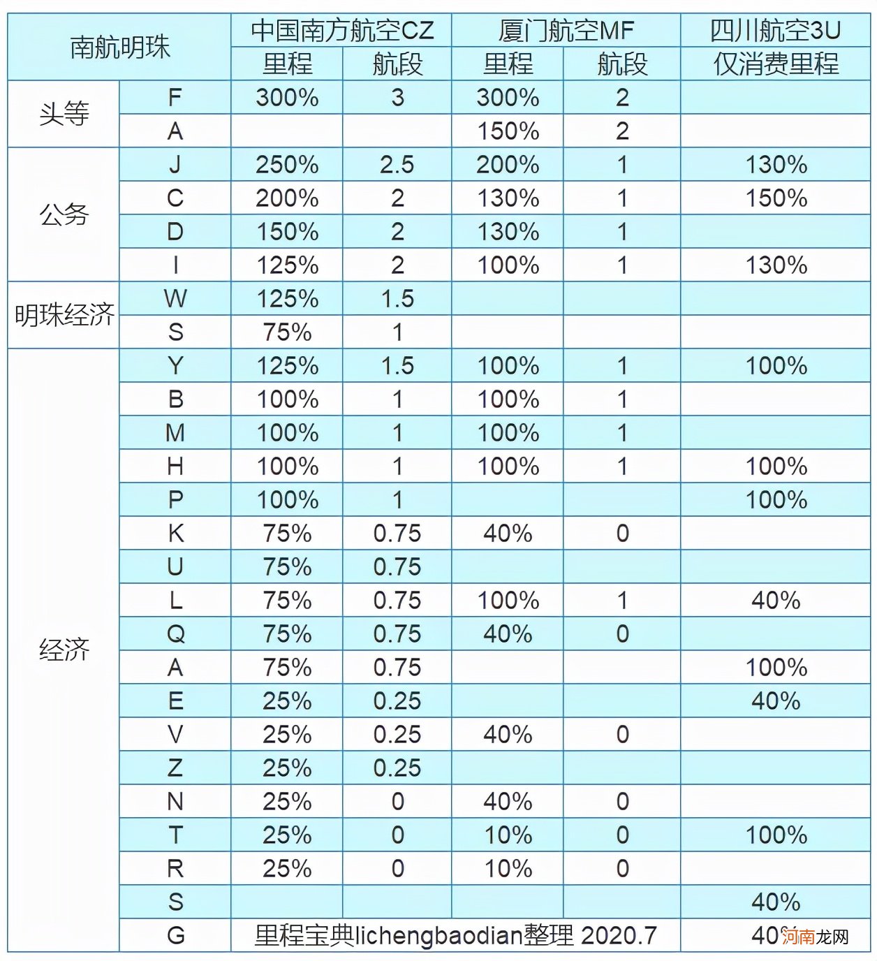 明珠经济舱和经济舱隔开吗 明珠经济舱和经济舱的区别