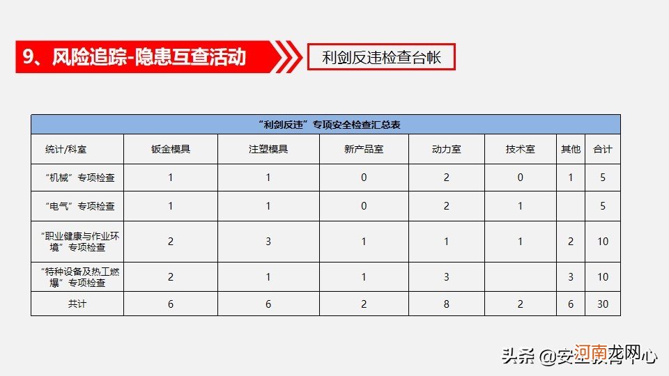 项目部安全生产月活动总结 学校安全生产月活动总结