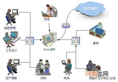 ERP软件是什么意思 erp是什么软件