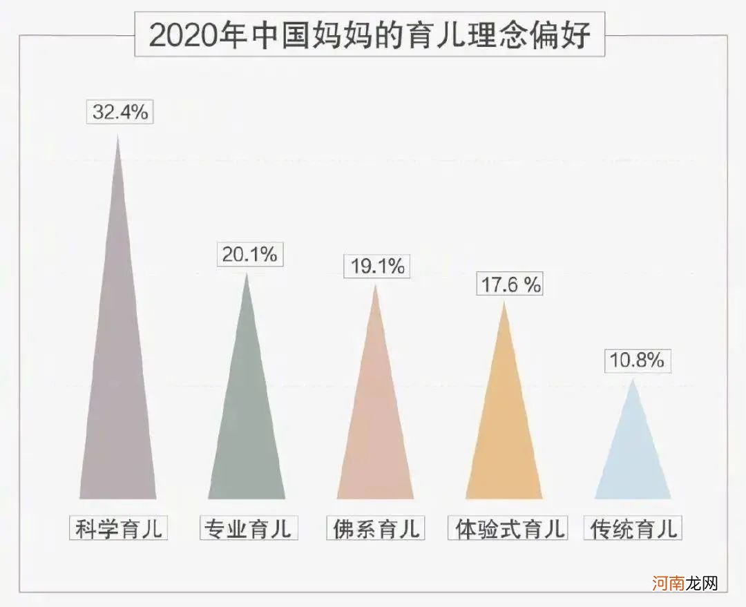 “摆烂式育儿”可以这么爽的吗？90后父母：但凡理你一下，算我输！