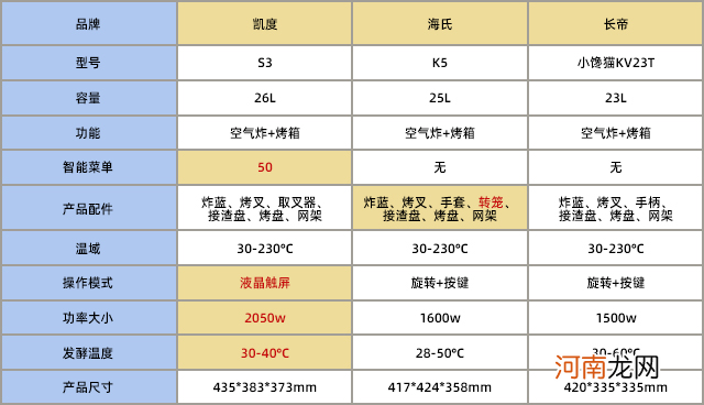 烤箱和空气炸锅哪个实用 空气炸锅与烤箱的区别