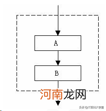 大一c语言基础知识 算法和程序的区别