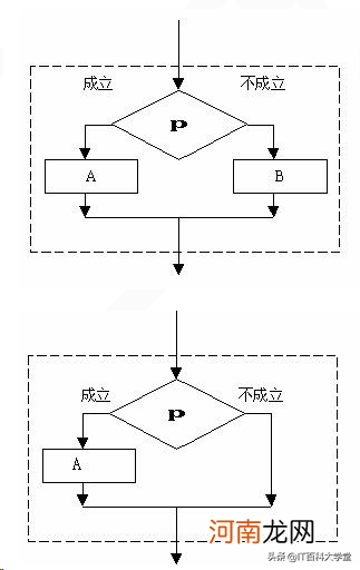 大一c语言基础知识 算法和程序的区别