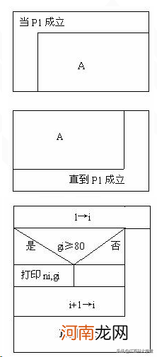 大一c语言基础知识 算法和程序的区别