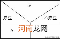 大一c语言基础知识 算法和程序的区别