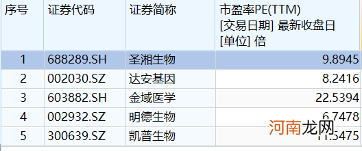 科技公司做什么赚钱 科技公司都是干嘛的