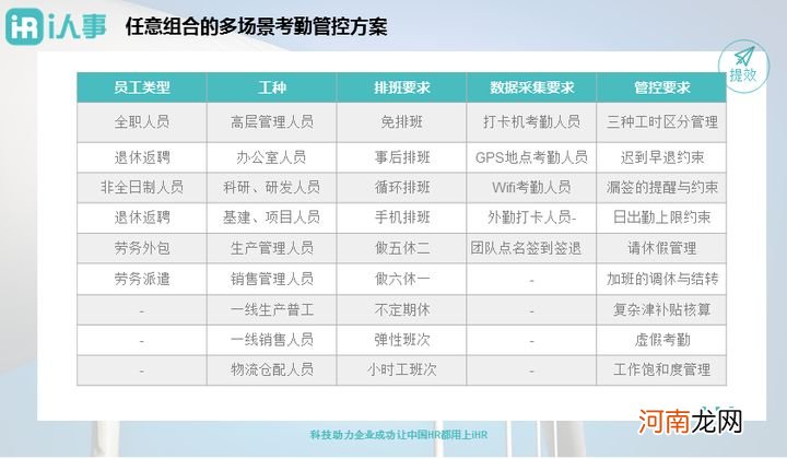 个人考勤软件 公司上班打卡软件