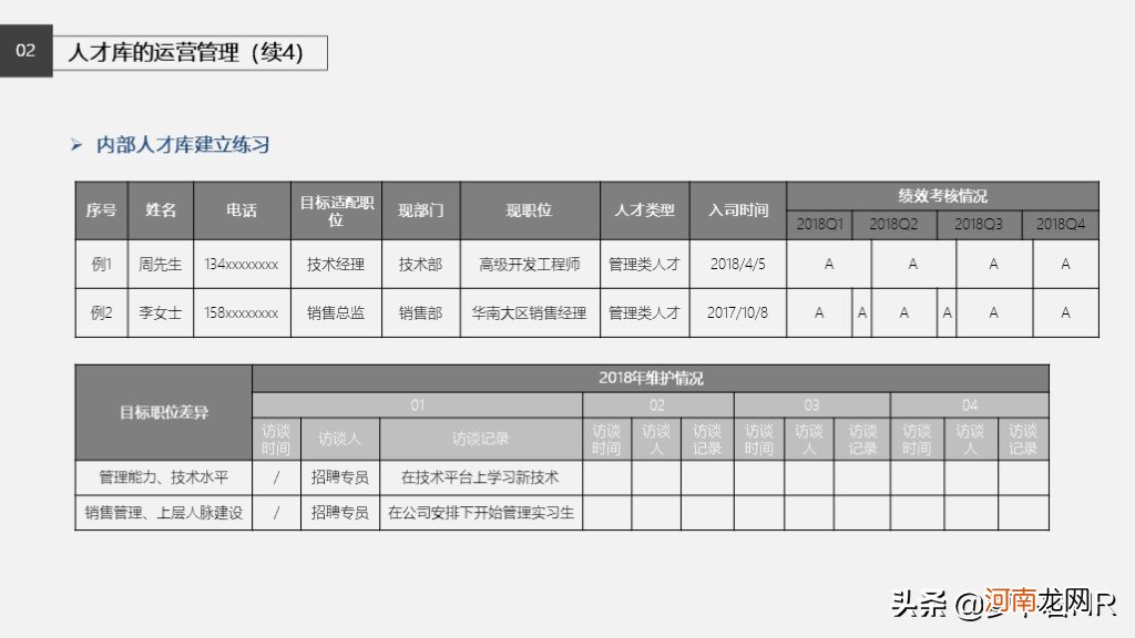 企业人才库怎么建立知乎 如何建立人才库