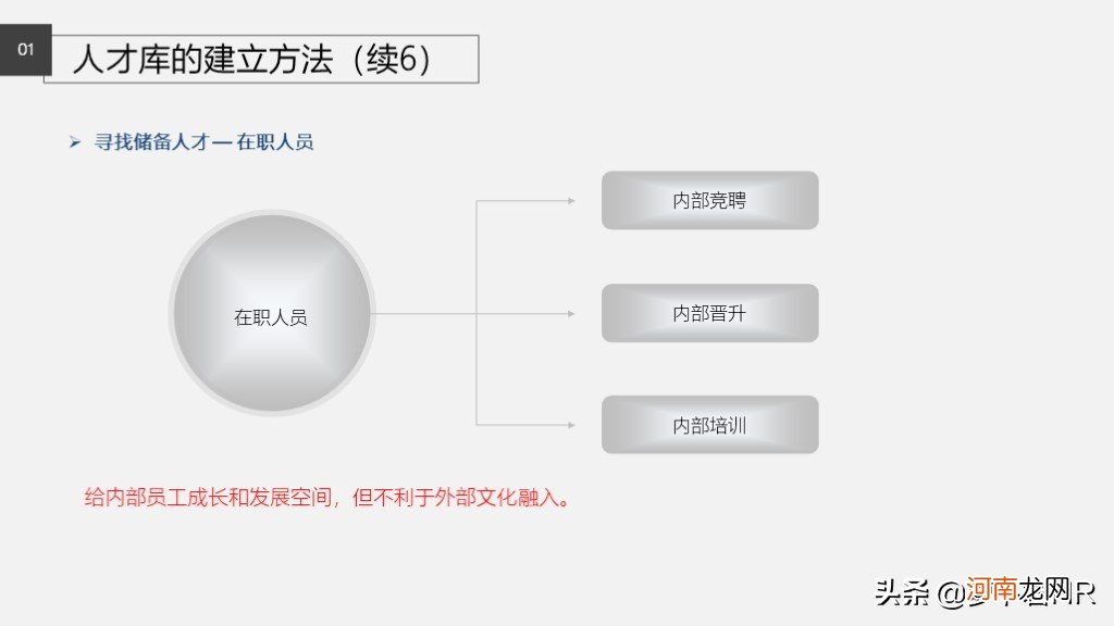 企业人才库怎么建立知乎 如何建立人才库