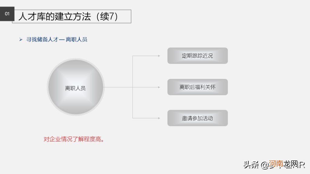 企业人才库怎么建立知乎 如何建立人才库