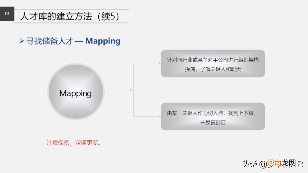 企业人才库怎么建立知乎 如何建立人才库