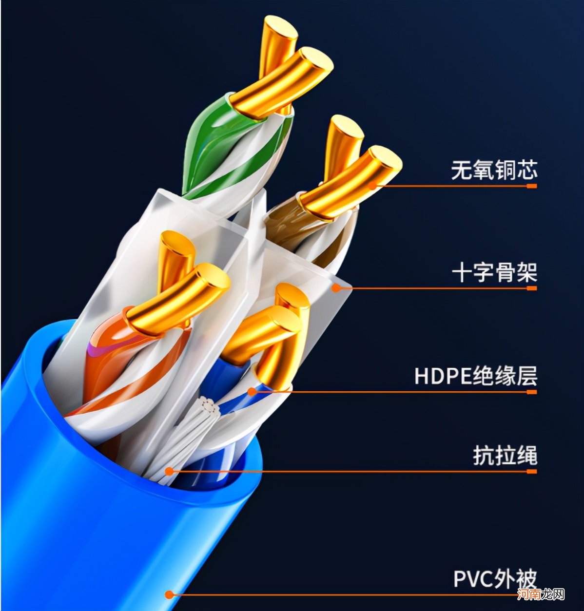 宽带好还是光纤好 网线和光纤的区别