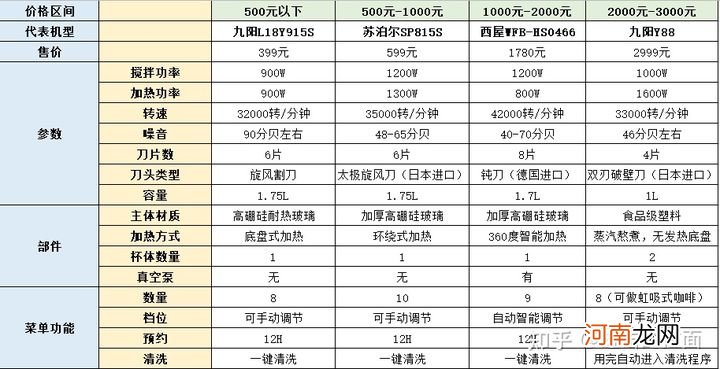 什么牌子的破壁机最好 破壁机和搅拌机的区别