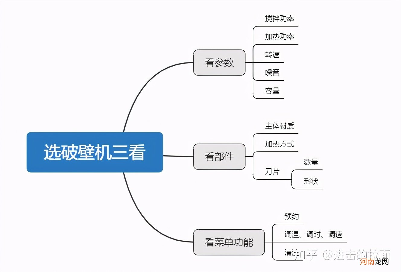 什么牌子的破壁机最好 破壁机和搅拌机的区别