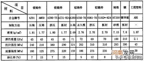 zk61m镁合金材料参数 镁合金和铝合金的区别