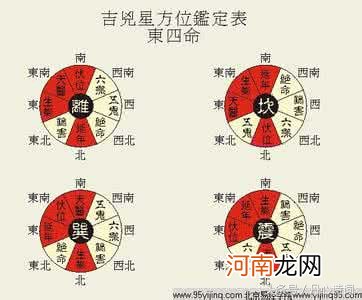 算命说的西南方向在哪 西南对应的卦象