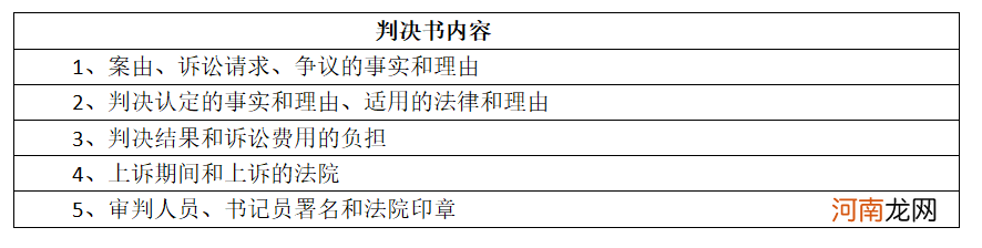 裁定书和判决书哪个好 裁定书和判决书的区别