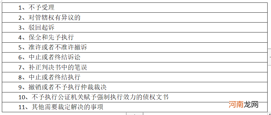 裁定书和判决书哪个好 裁定书和判决书的区别