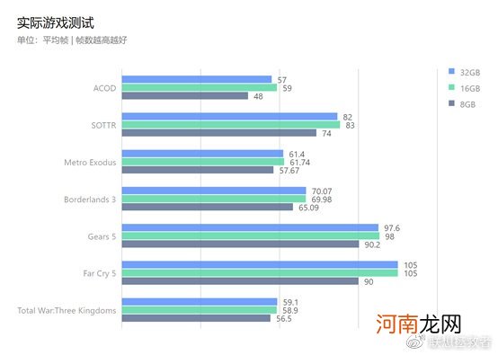 双通道16g和双通道32g 单通道和双通道的区别