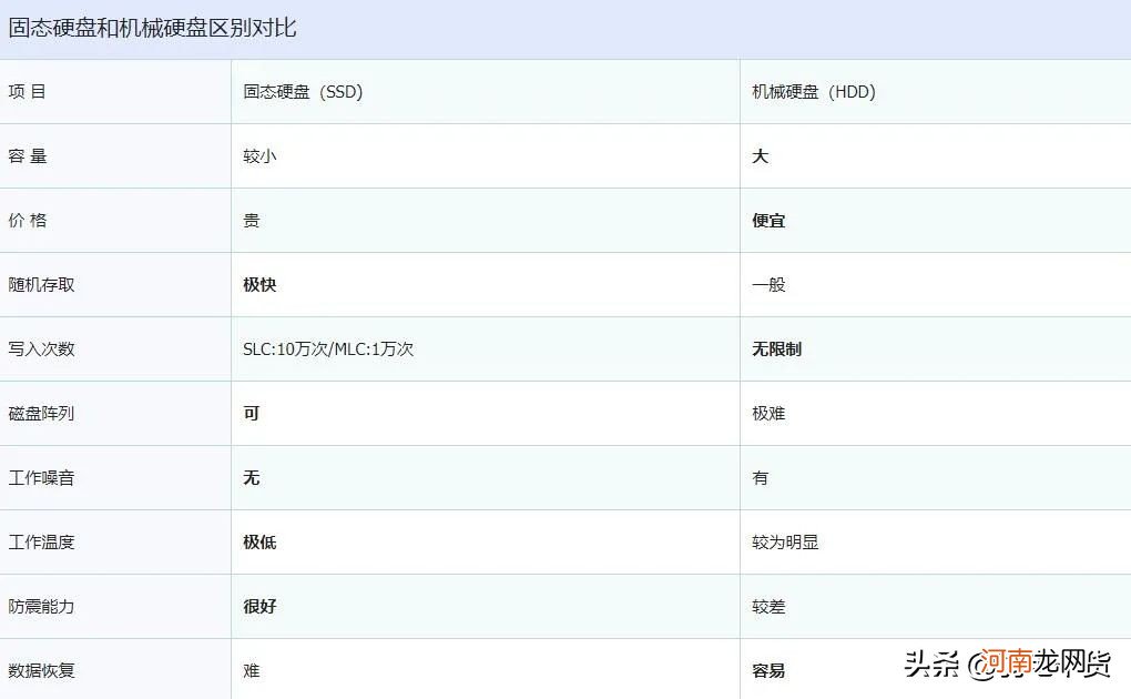 打游戏固态硬盘和机械硬盘哪个好 固态和机械硬盘的区别