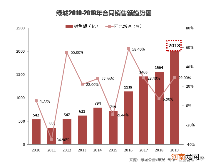 绿城和滨江房子哪个好 杭州滨江集团