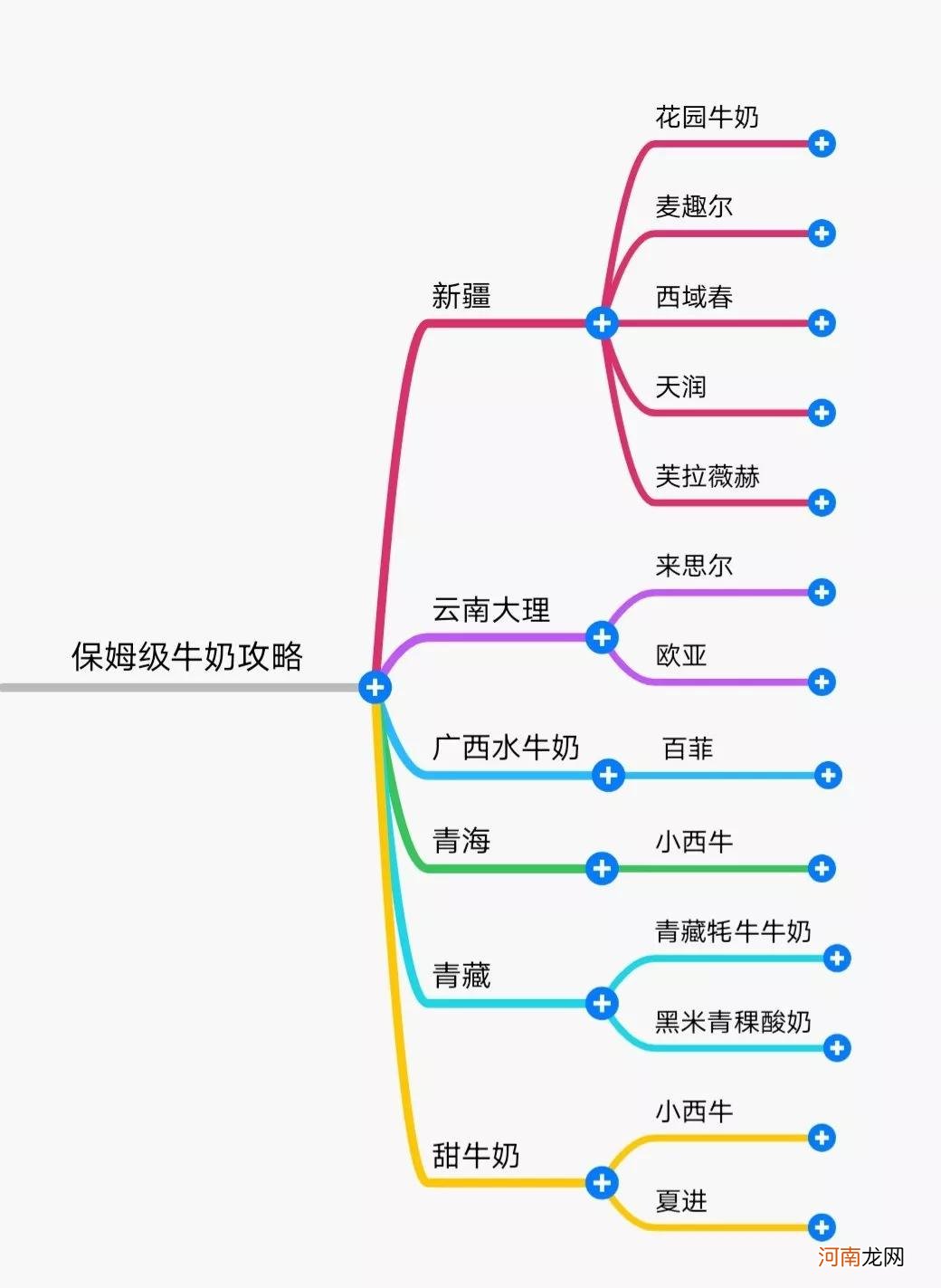 中国哪个牌子的纯牛奶好 那个牛奶品牌好