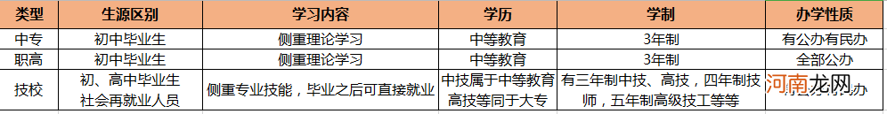 郑州中专学校排名前十 中专和技校有什么区别