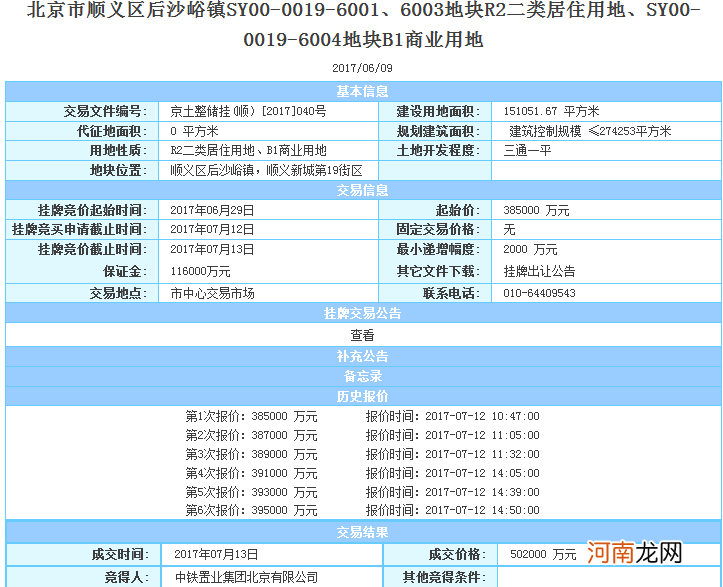 北京自住型商品房出售 北京自住型商品房