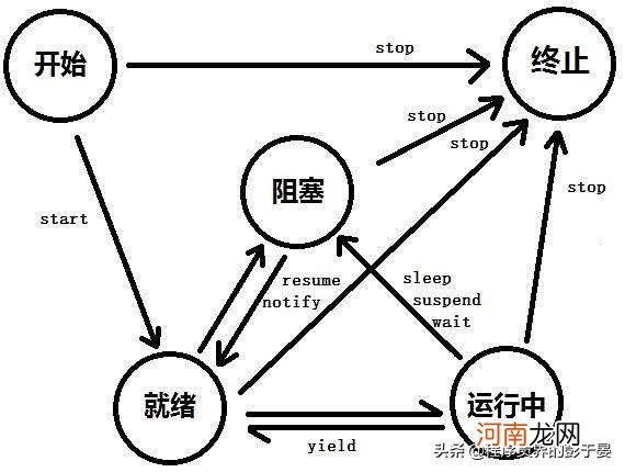 什么是进程和线程 线程与进程的区别