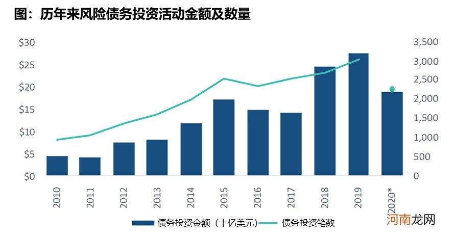 如何进行风险投资 新的风险投资项目前景如何