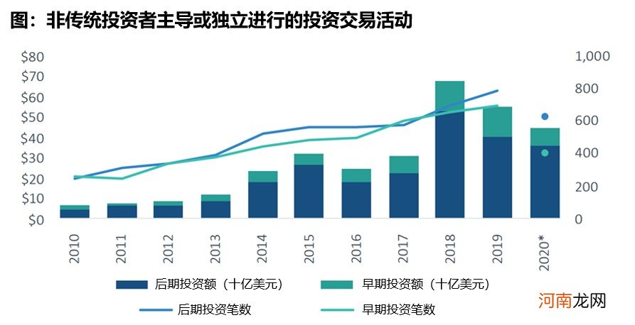 如何进行风险投资 新的风险投资项目前景如何