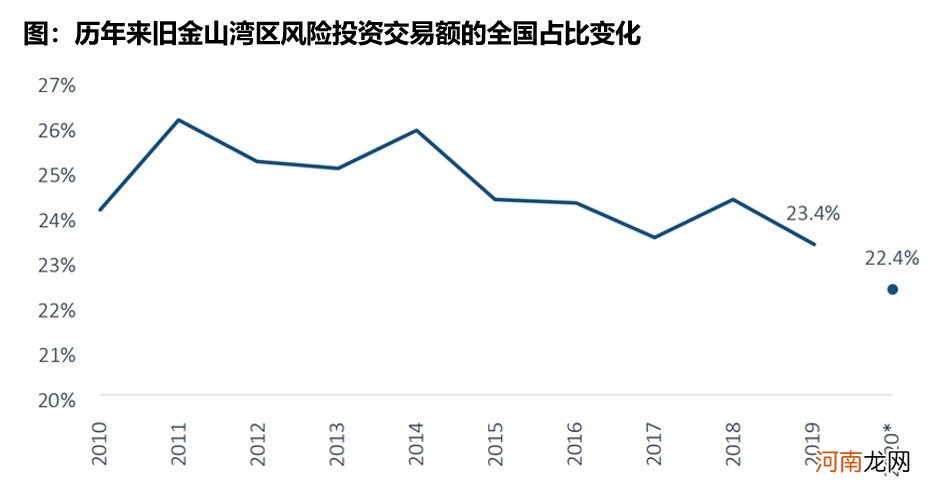 如何进行风险投资 新的风险投资项目前景如何